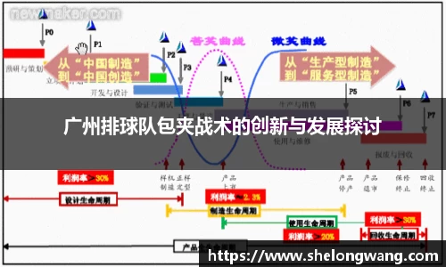 广州排球队包夹战术的创新与发展探讨