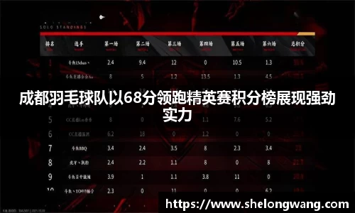 成都羽毛球队以68分领跑精英赛积分榜展现强劲实力