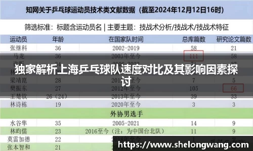 独家解析上海乒乓球队速度对比及其影响因素探讨